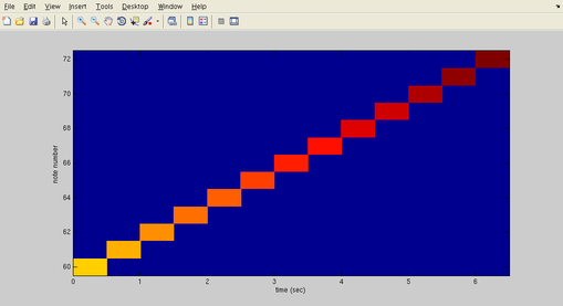 piano roll scale thumbnail
